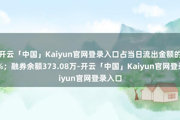 开云「中国」Kaiyun官网登录入口占当日流出金额的0.04%；融券余额373.08万-开云「中国」Kaiyun官网登录入口