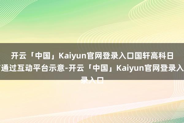 开云「中国」Kaiyun官网登录入口 国轩高科日前通过互动平台示意-开云「中国」Kaiyun官网登录入口